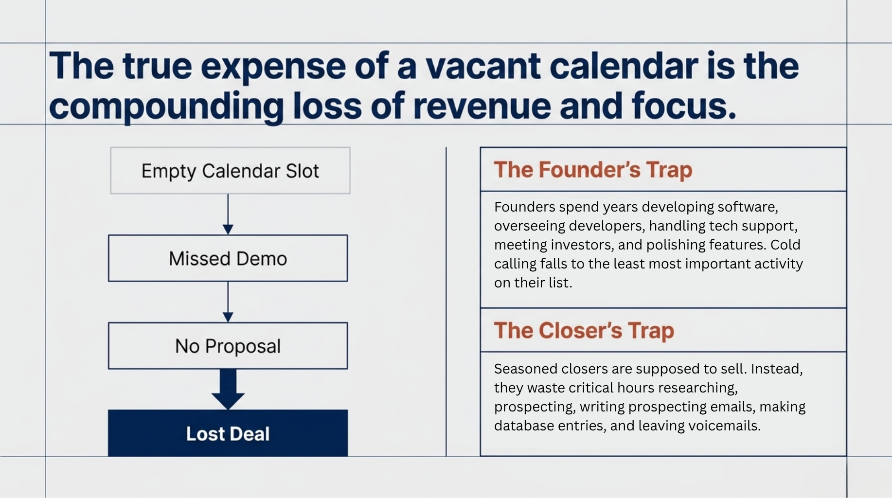 The Founder's and Closer's Trap