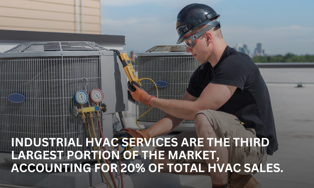 HVAC Services Marketing | Strategic Connection