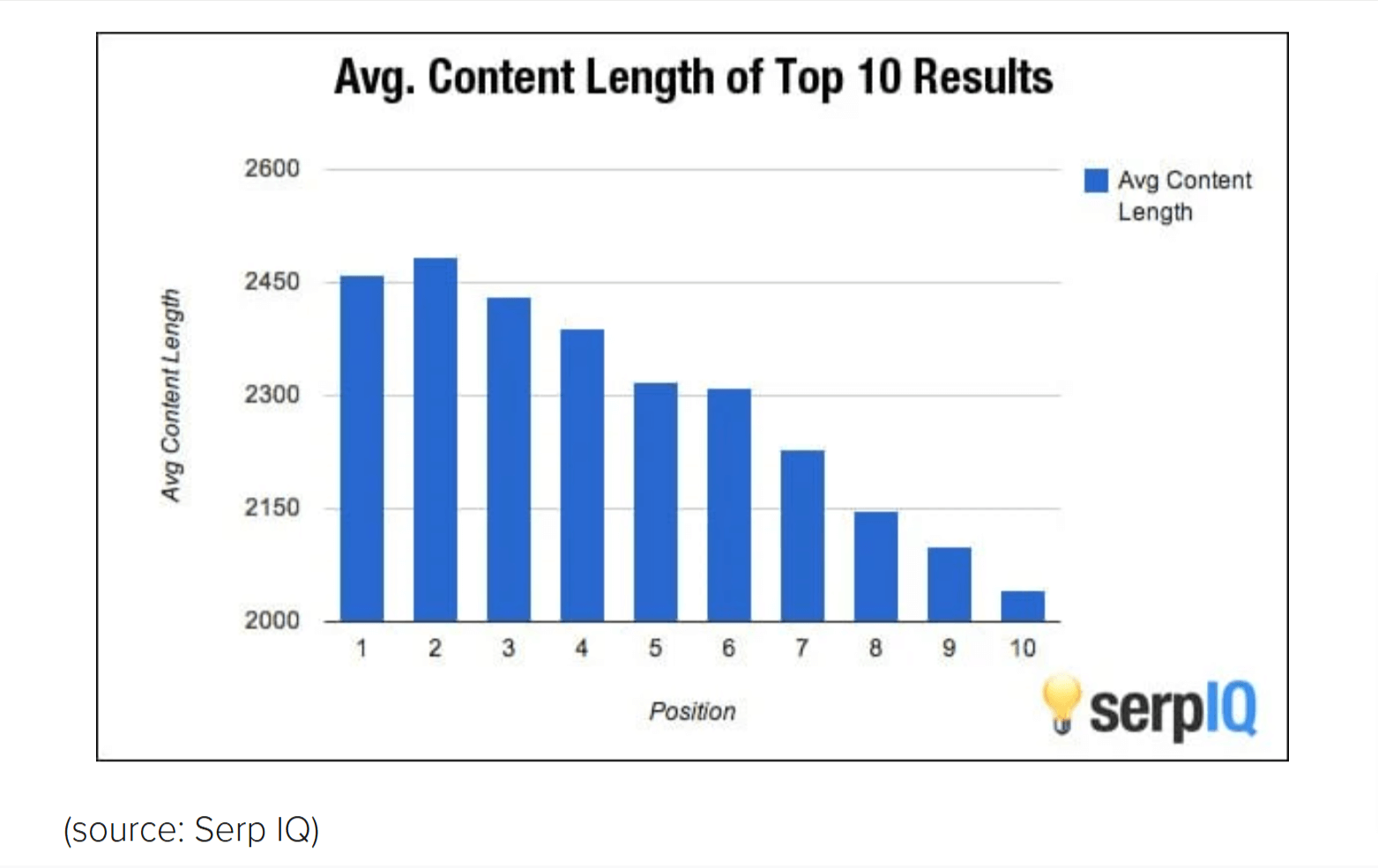 How to Write an SEO-Optimized Blog Post