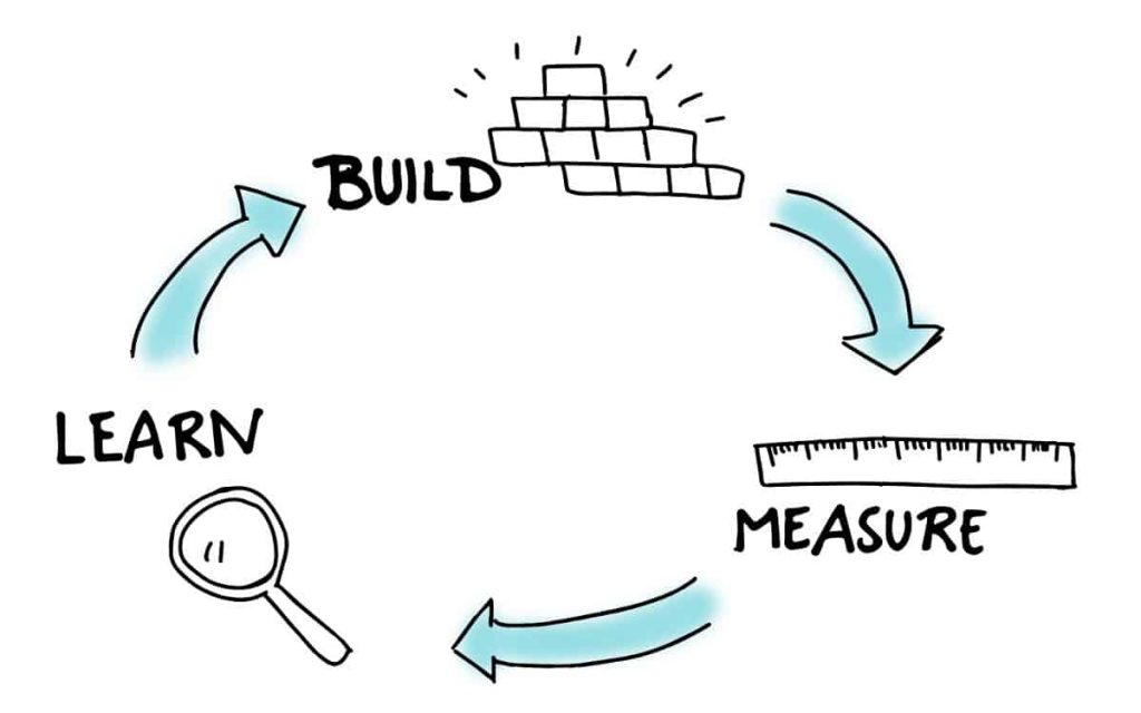 Mastering Sales Force Management: Strategies for Efficient Team Performance