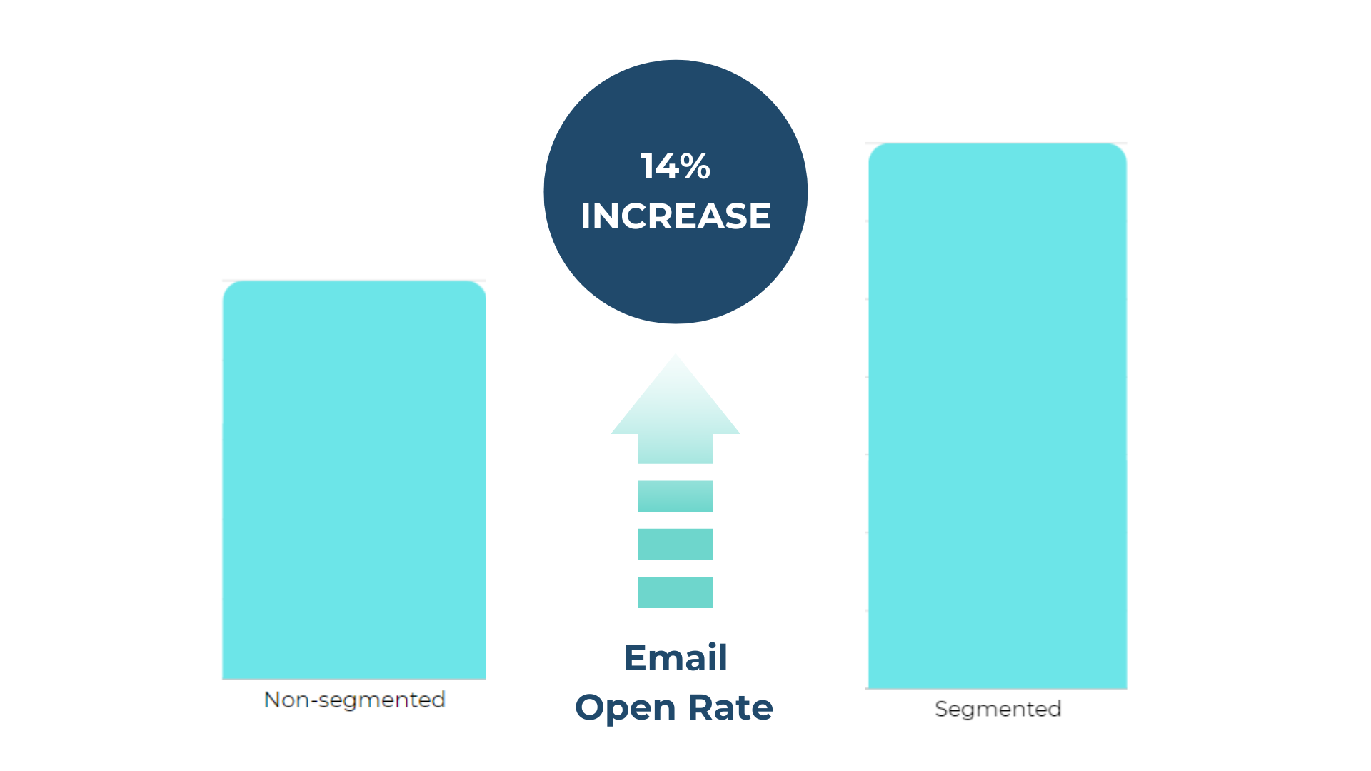 Power of Personalized Email Marketing: Boost Customer Engagement