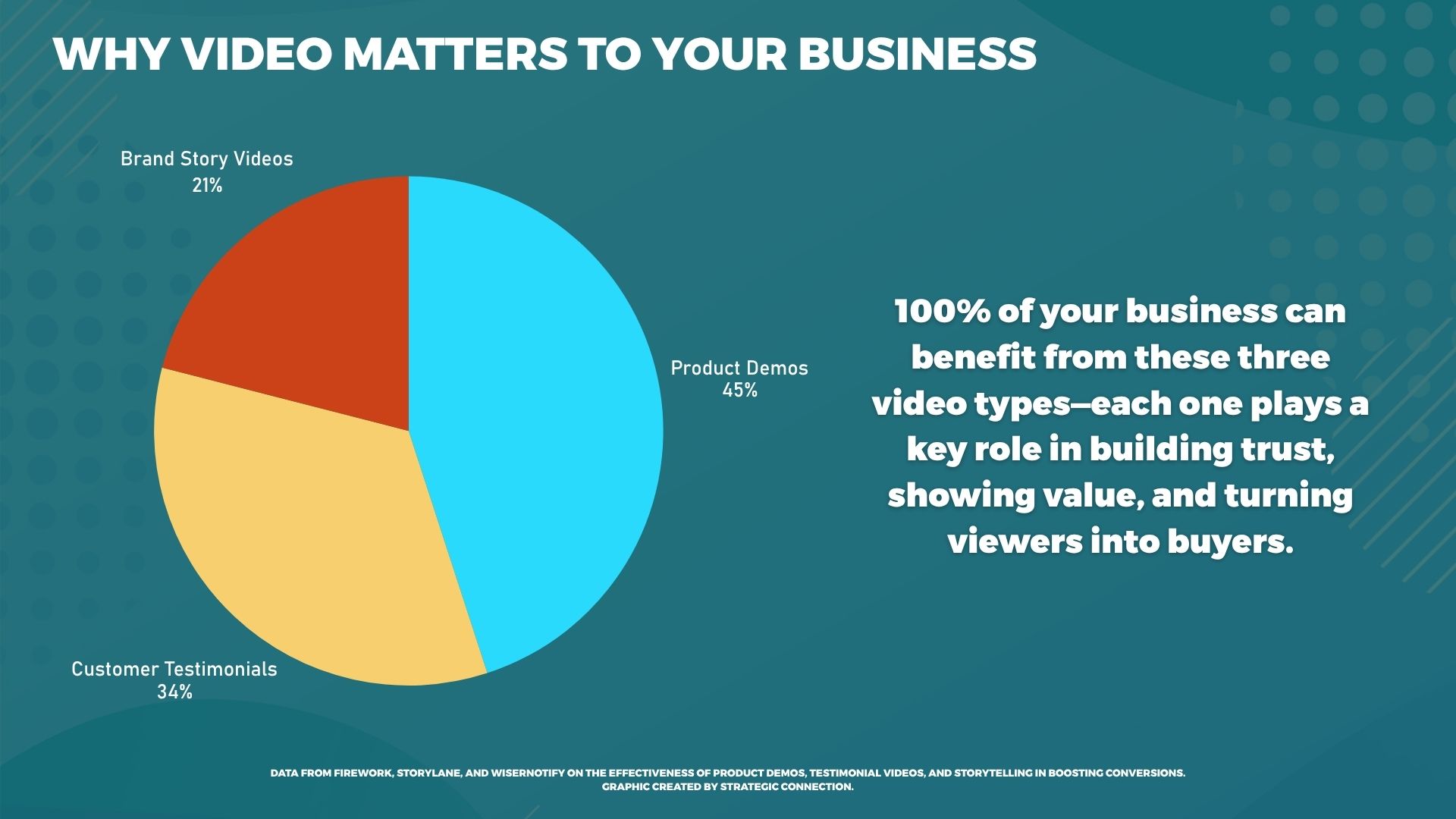3 Must-Have Corporate Videos for Every Business