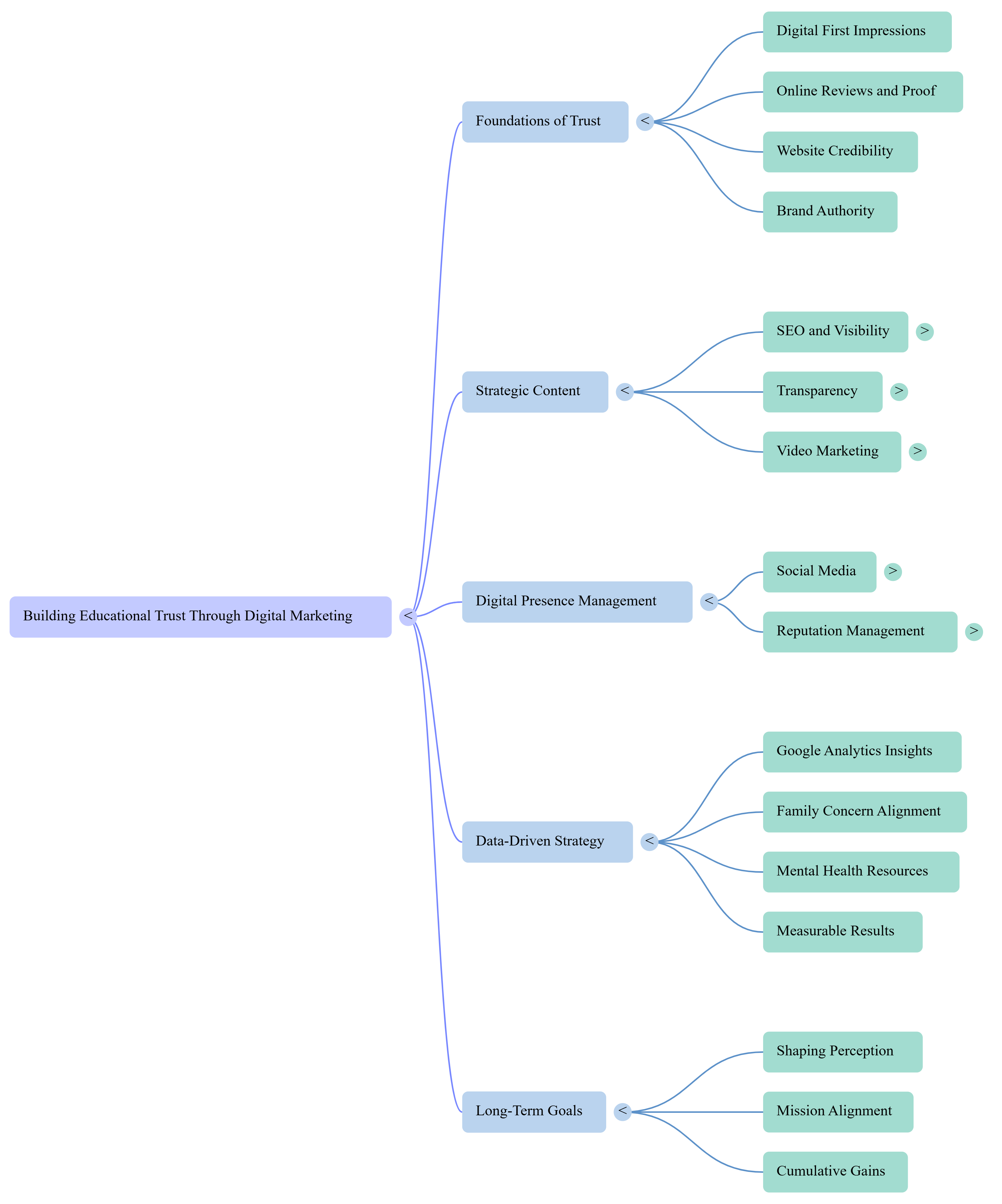 How Schools Use Digital Marketing to Establish Trust and Credibility