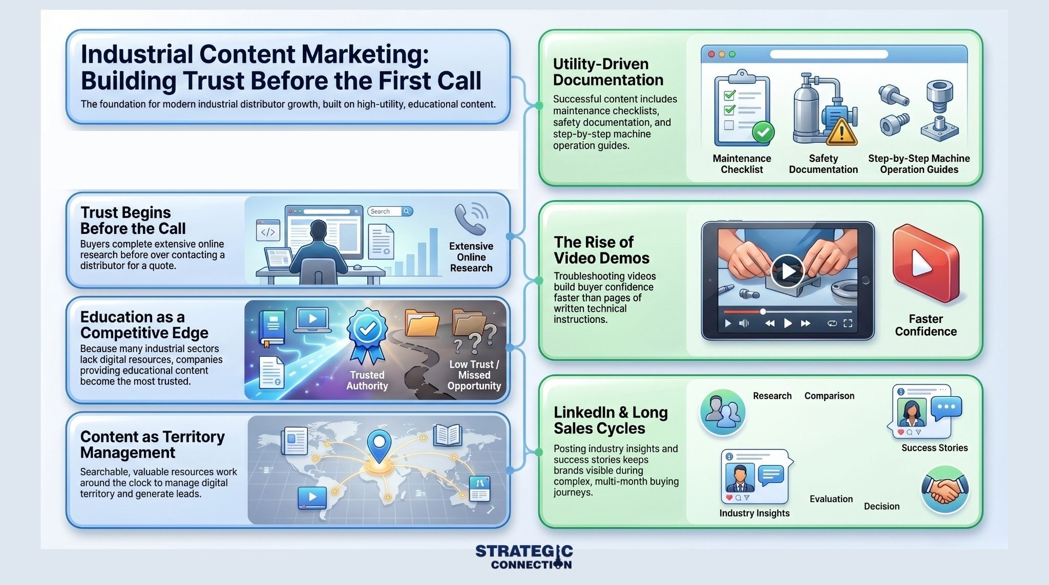 Industrial Content Marketing