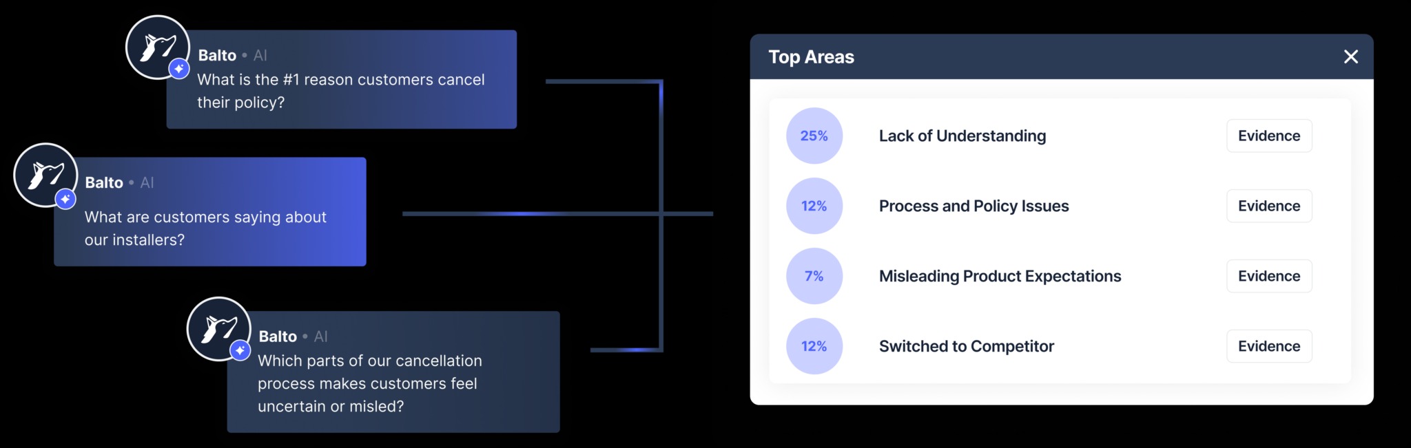 How Does AI Improve the Quality of Leads from Call Centers?