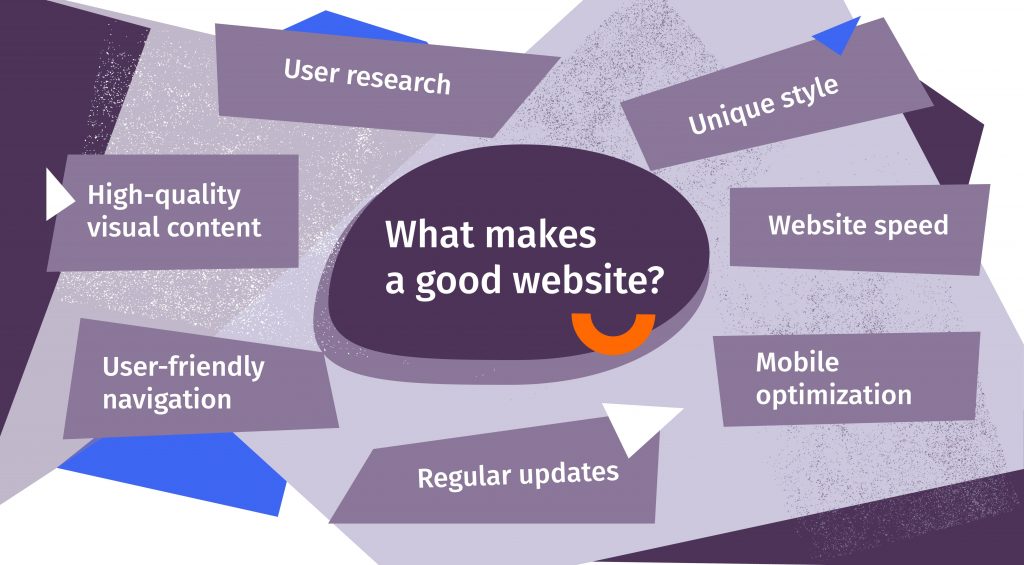 16 Frequently Asked Questions About What Makes a Great Business Website