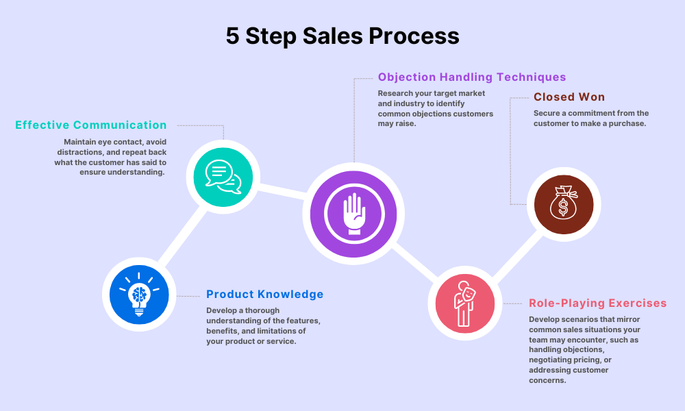 How to Tradeshow: Small Business Expo in 2024