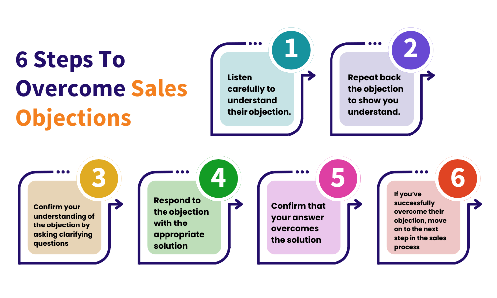 Cold Calling Tips from our Sales Marketing Coordinator