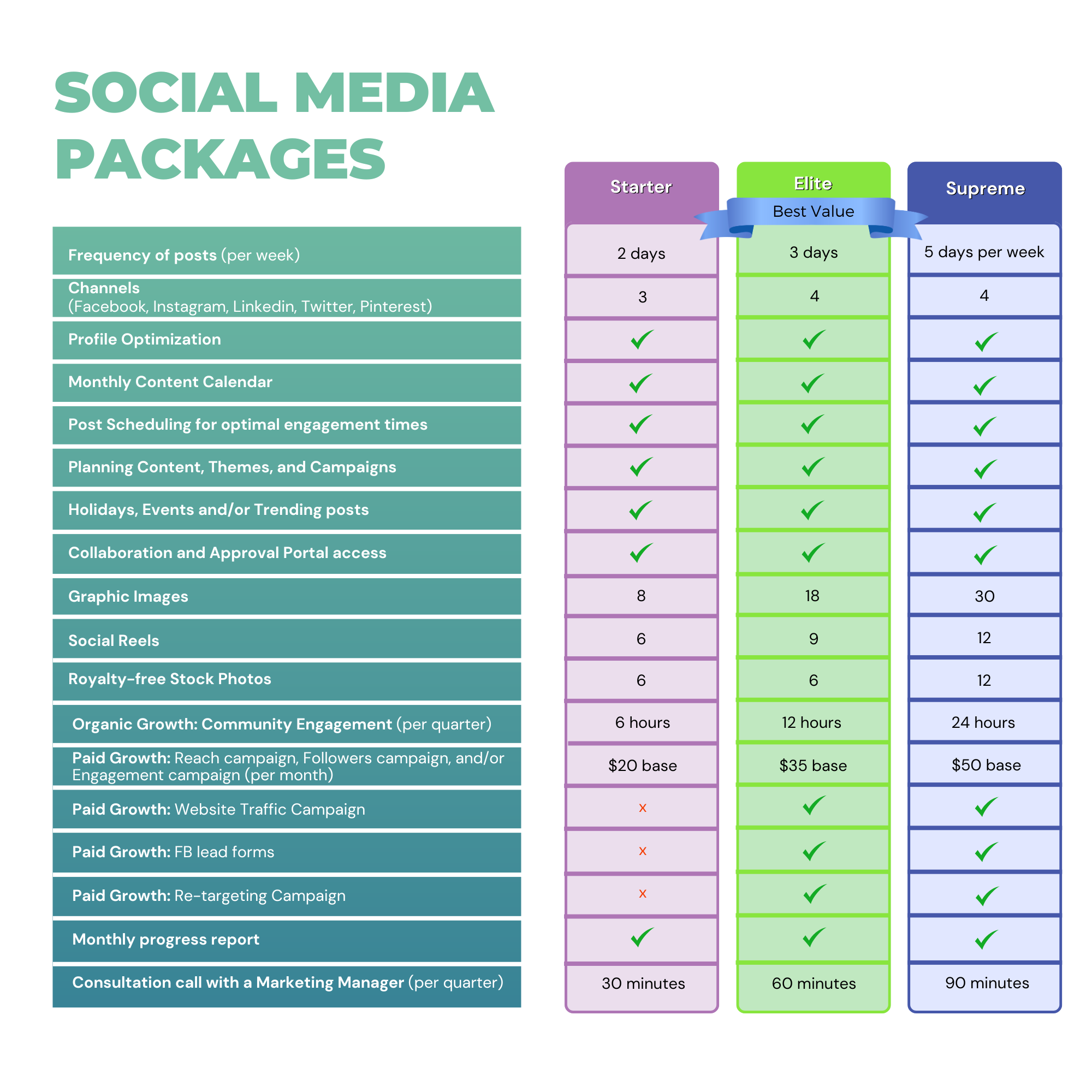 A flyers list of a social media packages